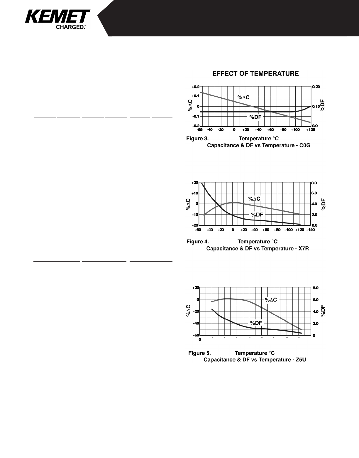 Multilayer Ceramic Cap Datasheet by KEMET | Digi-Key Electronics
